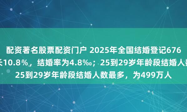 配资著名股票配资门户 2025年全国结婚登记676.5万对，比上年增长10.8％，结婚率为4.8‰；25到29岁年龄段结婚人数最多，为499万人